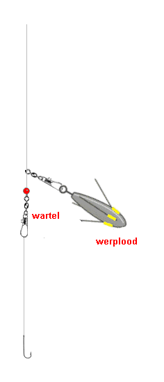 Schuivend Lood onderlijn