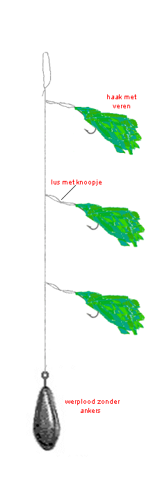 De verenpaternoster